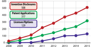 disclosures cropped