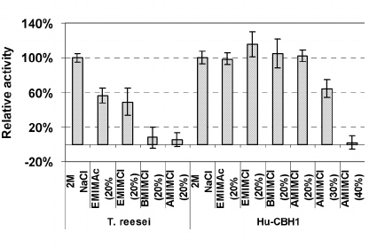 cbh1fromhaloutah