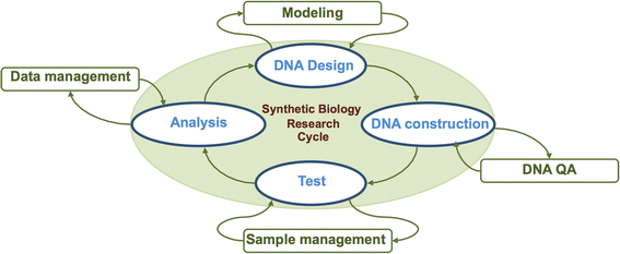 news: JBEI Paper Awarded ‘Publication of the Year’ by the Journal of Biological Engineering