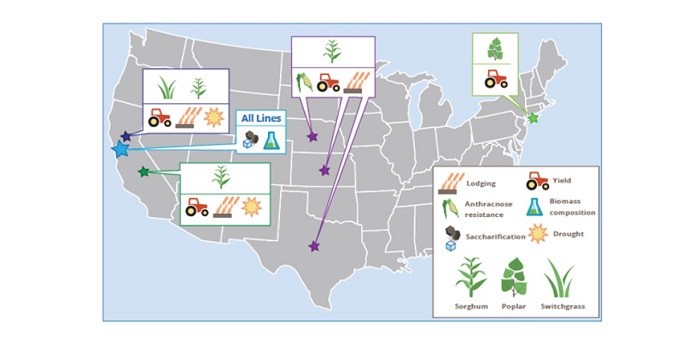 visit page Agronomic Systems Optimization