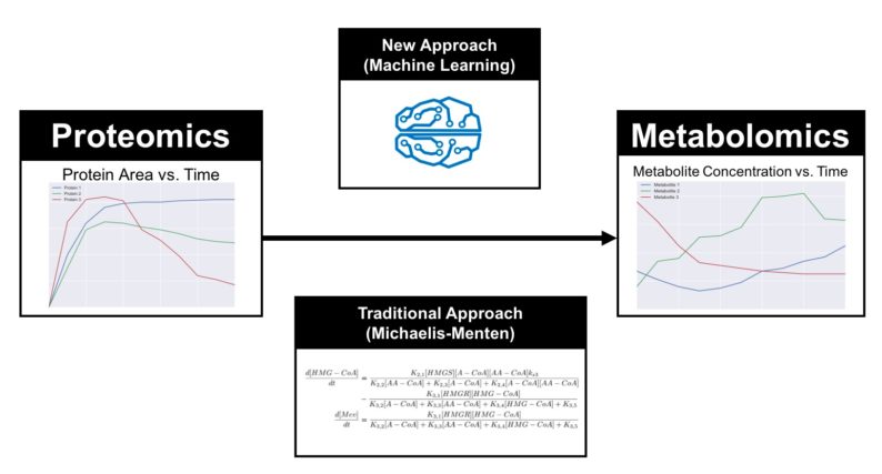 news: Teaching machines to design cells for us