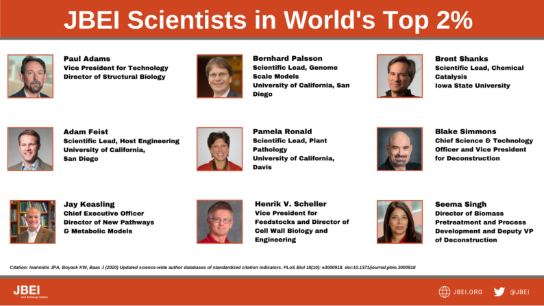 news: Nine JBEI Scientists in Top 2% of the World