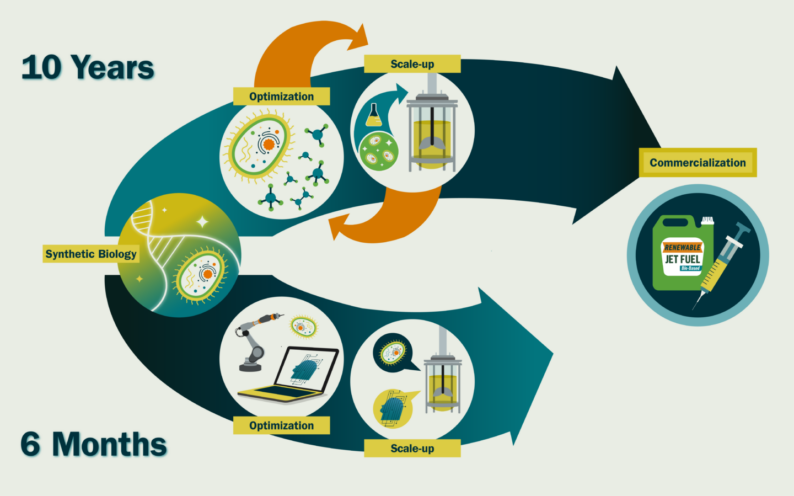 Latest News: How to Make Sustainable Products Faster with Artificial Intelligence and Automation