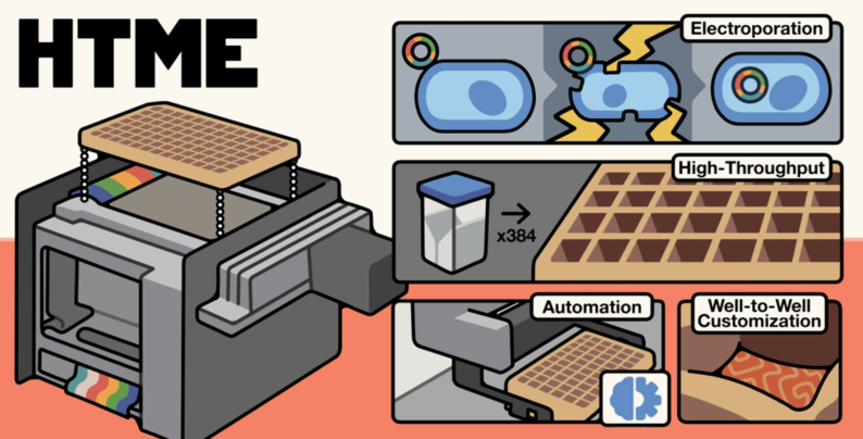 visit page Microfluidics